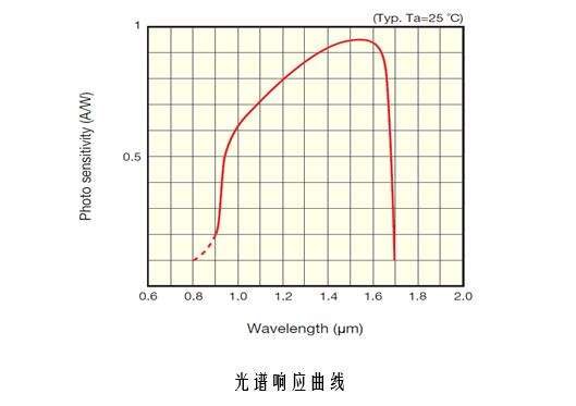 PIB-1