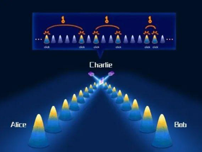 /quantum-key-distribution-qkd)/