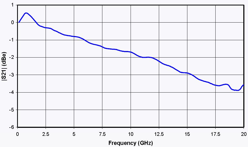 PD-1