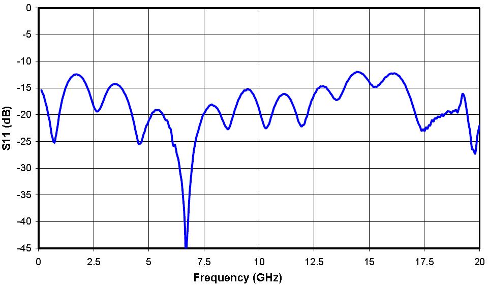 pd-2