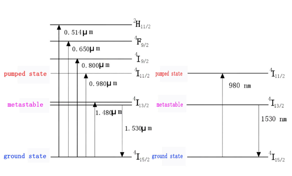 ទំ ១