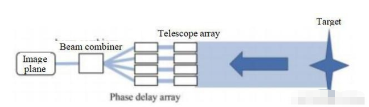 News - What is optical phased array technology?
